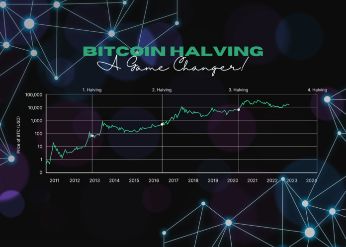 Bitcoin halving